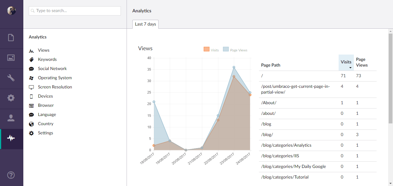 analytics